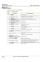 Page 112GE HEALTHCARE
DIRECTION 5394141, REVISION  1 LOGIQ™ P5 SERVICE MANUAL 
4 - 26 Section 4-4 - Software Configuration Checks
Section 4-5
Peripheral Checks
Check that peripherals work as described below:
Table 4-7    Peripheral Checks
StepTask to do Expected Result(s)
1.
Press ( FREEZE) Stop image acquisition.
2. Press ( P1
) or (P2) on the Keyboard  The image displayed on the screen is printed on B&W or Color printer, 
depending on the key assignment configuration
3. Press  RECORD
 on the Keyboard. To start...