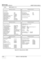 Page 164GE HEALTHCARE
DIRECTION 5394141, REVISION 1LOGIQ™ P5 SERVICE MANUAL
5 - 22Section 5-4 - Main Board Detail
5-4-4-2              BIOS Content (cont’d)
Figure 5-20   Advanced menu in BIOS
Advanced Advanced
ACPI Settings Advanced PCI/PnP Settings
ACPI Aware O/S [Yes]Plug & Play OS [No]
ACPI 2.0 Feature [No]PCI Latency Timer [64]
ACPI APIC Support [Enabled]Allocate IRQ to PCI VGA [Yes]
Suspend Mode [S1 (POS)]Allocate IRQ to SMBUS HC [Yes]
USB Device Wakeup from S3/S4 [Disabled]
Active Cooling Trip Point...