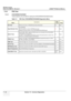 Page 226GE HEALTHCARE
DIRECTION 5394141, REVISION  1 LOGIQ™ P5 SERVICE MANUAL  
7 - 16 Section 7-5 - Common Diagnostics
7-5-4 FRU Test
7-5-4-1 SYSCONPM/SYSCONCM These programs  are provided for testing  the SYSCONPM/SYSCONCM board.
Table 7-2    FRU Test, SYSCONPM/SYSCONCM Diagnostics Menu
MenuDescriptionsUser 
Level
Tools
Full Test
Performs all of the L1 SYSCON board tests listed below All None
Assy Revision Test
Test EEPROM.
Send test pattern to write to EEPROM and read
Displays the board revision of the...