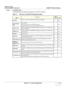 Page 227GE HEALTHCARE
DIRECTION 5394141, REVISION  1 LOGIQ™ P5 SERVICE MANUAL 
Section 7-5 - Common Diagnostics 7 - 17
7-5-4-2 CL1TRX/BL1TRX
These programs are provided for testing the CL1TRX /BL1TRZboard.
Table 7-3    FRU Test, CL1TRX/BL1TRX Diagnostics Menu
MenuDescriptionsUser 
Level
Tools
Full Test
Performs all of the CL1TRX/BL1TRX board tests listed below All None
Assy Revision 
TestTest EEPROM.
Send test pattern to write to EEPROM and read
Displays the board revision of the CL1TRX/BL1TRX boardAll
None
USC...