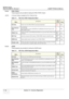 Page 228GE HEALTHCARE
DIRECTION 5394141, REVISION  1 LOGIQ™ P5 SERVICE MANUAL  
7 - 18 Section 7-5 - Common Diagnostics
7-5-4-3 P3RLY/P2RLY These programs are provided for testing the P3RLY/P2RLY board.
NOTE: A Convex Probe is needed for RLY Channel Test.
7-5-4-4 ACWD These programs are provided for testing the ACWD board. Table 7-4    FRU Test, P3RLY Diagnostics Menu
MenuDescriptionsUser 
Level
Tools
Full Test
Performs all of the P3RLY/P2RLY board tests listed below GE FE 
Only
None
Assy Revision 
TestTest...