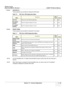 Page 229GE HEALTHCARE
DIRECTION 5394141, REVISION  1 LOGIQ™ P5 SERVICE MANUAL 
Section 7-5 - Common Diagnostics 7 - 19
7-5-4-5 APS/APS Pro
These programs  are provided for testing the APS board.
7-5-4-6 FRONT PANEL These programs are provided for testing the Front panel.
NOTE: For the EchoBack test, it is highly recomme nded to press a button less than two times per a 
second.
NOTE: When Abort button is presse d to finish EchoBack test, you have to wait until “Completed.” 
message is displayed to proceed other...