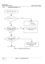 Page 234GE HEALTHCARE
DIRECTION 5394141, REVISION  1 LOGIQ™ P5 SERVICE MANUAL  
7 - 24 Section 7-7 - Trouble Shooting Tree
7-7-2               System Does Not Boot (cont’d)
Figure 7-12   System does not Boot (contd.)
System doesn’t boot! (cont’d)
YES
Check;
1.) AC Power
2.) AC Transformer
Go on to the next page.
NODo the fans start to run?
Check/replace the PM SOM/CM  SOM module.
YES NO
Is the SOM module starting 
to display start-up screens  on the monitor?
Is the LOGIQ starting  display shown on the  monitor?...