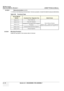 Page 318GE HEALTHCARE
DIRECTION 5394141, REVISION  1 LOGIQ™ P5 SERVICE MANUAL  
8 - 72 Section 8-2 - DISASSEMBLY/RE-ASSEMBLY
8-2-28-3              Removal procedure  (cont’d)
11.) Perform the following functional tests. If all ar e successful, include the debrief script provided below.
8-2-28-4 Mounting Procedure Install the new parts in the reverse order of removal. Table 8-29    Functional Tests
Service ManualSection
Functional Test / Diagnostic TestDebrief Script
Section 4-3-1 Power On/Boot Up
“Service...