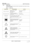 Page 33GE HEALTHCARE
DIRECTION 5394141, REVISION 1LOGIQ™ P5 SEVICE MANUAL
Section 1-2 - Important Conventions 1-5
1-2-3 Product Icons
The following table describes the purpose and location of safety labels and other important information 
provided on the equipment.
Table 1-5    Product Icons 
LABEL/SYMBOLPURPOSE/MEANINGLOCATION
Identification and Rating Plate Manufacturers name and address
Date of manufacture
Model and serial numbers
Electrical ratings Rear of console near power inlet
Under monitor
On each...