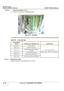 Page 324GE HEALTHCARE
DIRECTION 5394141, REVISION  1 LOGIQ™ P5 SERVICE MANUAL  
8 - 78 Section 8-2 - DISASSEMBLY/RE-ASSEMBLY
8-2-31-3              Removal procedure  (cont’d)
9.) Unscrew 16 screws from the Backplane Assy.
10.) Perform the following functional tests. If all ar e successful, include the debrief script provided below.
8-2-31-4 Mounting Procedure Install the new parts in the reverse order of removal. Figure 8-114   Backplane
Table 8-32    Functional Tests
Service Manual Section
Functional Test /...