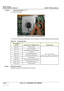 Page 334GE HEALTHCARE
DIRECTION 5394141, REVISION  1 LOGIQ™ P5 SERVICE MANUAL  
8 - 88 Section 8-2 - DISASSEMBLY/RE-ASSEMBLY
8-2-36-3              Removal procedure  (cont’d)
5.) Remove the battery.
6.) Perform the following functional tests. If all are successful, include the debrief script provided below.
8-2-36-4 Mounting Procedure Install the new parts in the reverse order of removal. Figure 8-124   Pull out the battery from SYSCON PWA
Table 8-37    Functional Tests
Service Manual Section
Functional Test /...