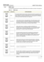 Page 35GE HEALTHCARE
DIRECTION 5394141, REVISION 1LOGIQ™ P5 SEVICE MANUAL
Section 1-2 - Important Conventions 1-7
1-2-4 WEEE Label
The following table describes the meaning of WEEE label and its translation provided on the equipment.
Table 1-6    WEEE Label
LABEL/SYMBOLLANGUAGEPURPOSE/MEANING
English
This symbol indicates that the waste of  electrical and electronic equipment must 
not be disposed as unsorted municipal waste and must be collected separately. 
Please contact an authorized representative of the...