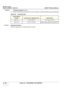 Page 352GE HEALTHCARE
DIRECTION 5394141, REVISION  1 LOGIQ™ P5 SERVICE MANUAL  
8 - 106 Section 8-2 -  DISASSEMBLY/RE-ASSEMBLY
8-2-47-3              Removal procedure (cont’d)
6.) Perform the following functional tests. If all are successful, include the debrief script provided below.
8-2-47-4 Mounting Procedure Install the new parts in the reverse order of removal. Table 8-48    Functional Tests
Service ManualSection
Functional Test / Diagnostic TestDebrief Script
Section 4-3-1 Power On/Boot Up
“Service Manual,...