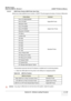 Page 383GE HEALTHCARE
DIRECTION 5394141, REVISION  1LOGIQ™ P5 SERVICE MANUAL 
Section 8-3 - Software Loading Procedure 8 - 137
8-4-2-3 USB Printer Checks (USB Printer User Only) Without any newly additional user in vention, LOGIQ™ P5 will recognize th e below 19 kinds of USB printer 
This procedure assumes that the P5 software  is installed and is functioning properly.
1.) Attach the USB cable from the printer to the USB port on assigned position
Printer NameComment
Sony UP-D895/D895MD Digital BW Printer
Sony...