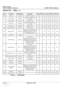 Page 474GE HEALTHCARE
DIRECTION 5394141, REVISION  1LOGIQ™ P5 SERVICE MANUAL  
9 - 10 Section 9-6 - PCB
Section 9-6      PCB (cont’d)
ItemPart NameFRU NumberDescriptionQtyFRUR1.0.XR2.0.XR3.0.X~R4.0.X~
400 APS Assy5166108 LOGIQ P5 / LOGIQ A5 1 1 Yes Yes Yes Yes
401 CL1TRX Assy
5144578LOGIQ P5 or LOGIQ A5 with 
Color Option 1 1 Yes Yes Yes Yes
BL1TRX Assy 5172144LOGIQ A5 ONLY 1 1 Yes Yes Yes Yes
402 P3RLY assy 5144579-2
LOGIQ P5 or LOGIQ A5 with 3 
port option 1 1 Yes Yes Yes Yes
P2RLY assy 5144580-2 LOGIQ A5...