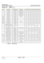 Page 476GE HEALTHCARE
DIRECTION 5394141, REVISION  1LOGIQ™ P5 SERVICE MANUAL  
9 - 12 Section 9-7 - BODY
Section 9-7      BODY (cont’d)
ItemPart NameFRU NumberDescriptionQtyFRUR1.0.XR2.0.XR3.0.X~R4.0.X~
500Front Caster
5144523 LOGIQ P5 ONLY 1 1 Yes Yes Yes Yes
Front Caster 5178525 LOGIQ A5 ONLY 1 1 Yes Yes Yes Yes
501 Rear Caster
5144524 LOGIQ P5 ONLY 1 1 Yes Yes Yes Yes
Rear Caster 5177898 LOGIQ A5 ONLY 1 1 Yes Yes Yes Yes
502 Rear Handle  5144525Option1 1 Yes Yes Yes Yes
503 Rear Hook 5165418 1 1 Yes Yes Yes...