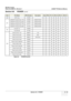 Page 479GE HEALTHCARE
DIRECTION 5394141, REVISION  1 LOGIQ™ P5 SERVICE MANUAL 
Section 9-8 - POWER 9 - 15
Section 9-8      POWER (cont’d)
ItemPart NameFRU NumberDescriptionQtyFRUR1.0.XR2.0.XR3.0.X~R4.0.X~
600 ACPC Assy 5144559 1 1 Yes Yes Yes Yes
601 LOGIQ P5 Transbox Assy 110V 5144560 LOGIQ P5 ONLY 1 1 Yes Yes Yes Yes
LOGIQ P5 Transbox Assy 220V 5144562 LOGIQ P5 ONLY 1 1 Yes Yes Yes Yes
LOGIQ A5 Transbox Assy 110V 5177417 LOGIQ A5 ONLY 1 1 Yes Yes Yes Yes
LOGIQ A5 Transbox Assy 220V 5177276 LOGIQ A5 ONLY 1 1...