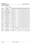 Page 484GE HEALTHCARE
DIRECTION 5394141, REVISION  1LOGIQ™ P5 SERVICE MANUAL  
9 - 20 Section 9-10 - Options
Section 9-10Options
Table 9-10    OPTIONS
ItemPart NameFRU NumberDescriptionQtyFRUR1.0.XR2.0.XR3.0.X~R4.0.X~
800Endo Probe Holder 51719331 1
Yes Yes Yes Yes
801 VCR DVD Fixture Top 5171717-21 1
Yes Yes Yes Yes
802 BW Printer Fixture Keyboard 5172473-31 1
Yes Yes Yes Yes
803 BW Printer Fixture Middle  5172353-21 1
Yes Yes Yes Yes
804 VCR Color Printer DVD Fixture Middle 5172238-3 1 1
Yes Yes Yes Yes
805...