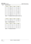 Page 80GE HEALTHCARE
DIRECTION 5394141, REVISION  1 LOGIQ™ P5 SERVICE MANUAL 
3-20 Section 3-4 - Preparing for Installation
3-6-4-1 External I/O Pin Outs
Pin No.SignalPin No.Signal
1RED9 N /A
2 GREEN 10SGND
3B LU E1 1 N /A
4N /A1 2N /A
5 GND 13HSYNC
6 RGND 14VSYNC
7 GGND 15N/A
8B GND
Table 3-6    Pin Assignments of DB15 connector for External VGA
Pin No.SignalPin No.Signal
1+ 5 V DC3D ATA  +
2 DATA - 4GND
Table 3-7    Pin Assignments of USB
Pin No.SignalPin No.Signal
1T X+5 N C
2 TX- 6RX-
3R X+7 N C
4N C8N C...