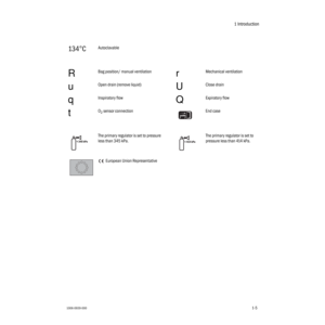 Page 111 Introduction
1006-0939-0001-5
1-5
134°CAutoclavable
RBag position/ manual ventilationrMechanical ventilation
uOpen drain (remove liquid)UClose drain
qInspiratory flowQExpiratory flow
tO2 sensor connection End case
The primary regulator is set to pressure 
less than 345 kPa.The primary regulator is set to 
pressure less than 414 kPa.
European Union Representative 