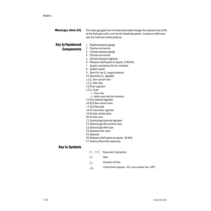 Page 114Aestiva
7-101006-0939-000
7-10
Mixed gas (item 26)The mixed gas goes from the flowmeter outlet through the vaporizer that is ON, 
to the fresh gas outlet, and into the breathing system. A pressure relief valve 
sets the maximum outlet pressure.
Key to Numbered
Components1. Pipeline pressure gauge
2. Pipeline connection
3. Cylinder pressure gauge
4. Cylinder connection
5. Cylinder pressure regulator
6. Pressure relief (opens at approx. 918 kPa)
7. Supply connections for the ventilator
8. System switch
9....