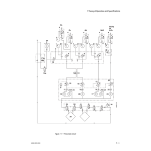 Page 1157 Theory of Operation and Specifications 
1006-0939-0007-117-11
Figure 7-7 • Pneumatic circuit
AA.96.131 