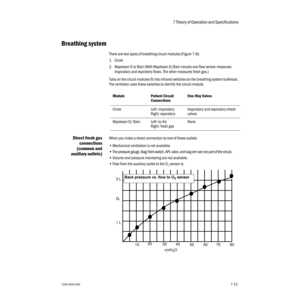 Page 1177 Theory of Operation and Specifications 
1006-0939-0007-137-13
Breathing system
There are two types of breathing circuit modules (Figure 7-8):
1. Circle
2. Mapleson D or Bain (With Mapleson D/Bain circuits one flow sensor measures 
Inspiratory and expiratory flows. The other measures fresh gas.)
Tabs on the circuit modules fit into infrared switches on the breathing system bulkhead. 
The ventilator uses these switches to identify the circuit module.  
Direct fresh gas
connections
(common and
auxiliary...