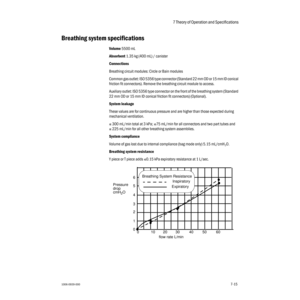 Page 1197 Theory of Operation and Specifications 
1006-0939-0007-157-15
Breathing system specifications
Volume 5500 mL
Absorbent 1.35 kg (400 mL) / canister
Connections    
Breathing circuit modules: Circle or Bain modules
Common gas outlet: ISO 5356 type connector (Standard 22 mm OD or 15 mm ID conical 
friction fit connectors). Remove the breathing circuit module to access.
Auxiliary outlet: ISO 5356 type connector on the front of the breathing system (Standard 
22 mm OD or 15 mm ID conical friction fit...