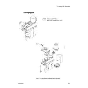 Page 172 Cleaning and Sterilization
1006-0939-0002-3
2-3
Scavenging path
Figure 2-2 • These parts do not send gas back to the patient
Autoclave (134°C) or
 
wash (mild detergent pH 