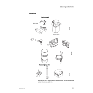 Page 192 Cleaning and Sterilization
1006-0939-0002-5
2-5
 Autoclave
Autoclave at 134°C. Inspect the parts for deterioration. The User Maintenance 
section tells you how to do this. 
Patient path
Scavenging path
Upside down
AB.23.087
AB.23.086 AB.23.083
Metal Only
  
