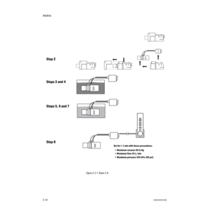 Page 28Aestiva
2-141006-0939-000
2-14
Figure 2-3 • Steps 2-8
Step 2
Steps 3 and 4
Steps 5, 6 and 7
Step 8 
Dry for > 1 min with these precautions:
• Maximum vacuum 30 in Hg
• Maximum flow 10 L/min
• Maximum pressure 345 kPa (50 psi) 