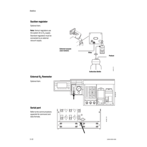 Page 42Aestiva
3-101006-0939-000
3-10
Suction regulator
Optional item. 
Note:    
Venturi regulators use 
the system Air or O
2 supply. 
Standard regulators must be 
connected to an external 
vacuum supply.
External O2 flowmeter
Optional item. 
Serial port
Refer to the communications 
appendix for command and 
data formats.
External vacuum
(non-venturi)
Filter
Collection BottlePatient
AA.96.172
AA.96.045
AA.96.116 