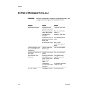 Page 92Aestiva 
5-161006-0939-000
5-16
Electrical problems (power failure, etc.)
ww w w
WW W W
AA A A
RR R R
NN N N
III I
NN N N
GG G G
If a circuit breaker opens frequently, do not use the system. Have 
an approved service representative repair the system
Symptom Problem Solution
Mains indicator is not on. The electrical power 
cable is not connected.Connect the power cable.
The inlet circuit breaker 
(toggle switch) is open.Close the circuit breaker 
(Figure 5-1).
The power cable is 
damaged.Replace the power...