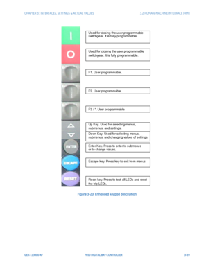 Page 101CHAPTER 3:  INTERFACES, SETTINGS & ACTUAL VALUES 3.2 HUMAN-MACHINE INTERFACE (HMI)
GEK-113000-AF F650 DIGITAL BAY CONTROLLER 3-39
Figure 3-20: Enhanced keypad description
8s ed for clos ing the us er programmable  
switchgear. It is fully Sr ogrammable .
8VHGIRUFORVLQJWKHXVHUSURJUDPPDEOH
VZLWFKJHDU,WLVIXOO\SURJUDPPDEOH
F1.  Us er  programmable .
F2.  Us er programmable .
F3 / *. User  programmable.
Up  Key. Us ed f or  select ing menus , 
subme nus, DQGseW tin JV
Do wn Key.  Us ed for selec...