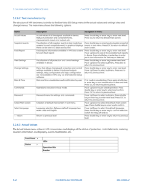 Page 1043-42F650 DIGITAL BAY CONTROLLER GEK-113000-AF
3.2 HUMAN-MACHINE INTERFACE (HMI)CHAPTER 3:  INTERFACES, SETTINGS & ACTUAL VALUES
3.2.6.2  Text menu hierarchy
The structure of HMI text menu is similar to the EnerVista 650 Setup menu in the actual values and settings (view and 
change) menus. The main menu shows the following options:
3.2.6.3  Actual Values
The Actual Values menu option in HMI concentrates and displays all the status of protection, control elements, metering, 
counters information,...