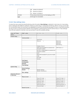 Page 109CHAPTER 3:  INTERFACES, SETTINGS & ACTUAL VALUES 3.2 HUMAN-MACHINE INTERFACE (HMI)
GEK-113000-AF F650 DIGITAL BAY CONTROLLER 3-47
3.2.6.6  View settings menu
To enter this menu press the enter/shuttle key when the option View Settings is selected in main menu (o). A secondary 
level is displayed with different sublevels. Pressing up-down keys or rotating the shuttle key, (left for moving up and right 
for moving down) select the next level to be displayed (o), press the enter/shuttle key again to enter...