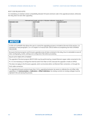 Page 1405-2F650 DIGITAL BAY CONTROLLER GEK-113000-AF
5.1 FIRMWARE UPGRADE VERSIONS BELOW 7.00. CHAPTER 5:  BOOTCODE AND FIRMWARE UPGRADE
BOOT CODE RELEASE NOTES
It is mandatory to maintain version compatibility between fi rmware and boot code in the upgrade procedure, otherwise 
the relay does not start after upgrading.
FIRMWARE BOOTWARE AND 650 PC PROGRAM VERSIONS COMPATIBILITYFIRMWARE CODEBOOT CODEENERVISTA 650 PC5.726.007.205.70...