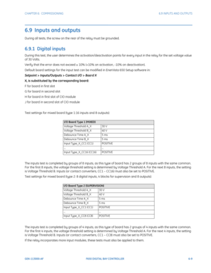 Page 177CHAPTER 6:  COMMISSIONING6.9 INPUTS AND OUTPUTS
GEK-113000-AFF650 DIGITAL BAY CONTROLLER 6-9
6.9  Inputs and outputs
During all tests, the screw on the rear of the relay must be grounded.
6.9.1  Digital inputs
During this test, the user determines the activation/deactivation points for every input in the relay for the set voltage value  
of 30 Volts.
Verify that the error does not exceed ± 10% (+10% on activation, -10% on deactivation).
Default board settings for the input test can be modified in...