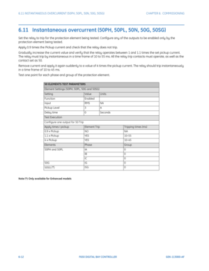 Page 1806-12F650 DIGITAL BAY CONTROLLER GEK-113000-AF
6.11 INSTANTANEOUS OVERCURRENT (50PH, 50PL, 50N, 50G, 50 SG) CHAPTER 6:  COMMISSIONING
6.11   Instantaneous overcurrent (50PH, 50PL, 50N, 50G, 50SG)
Set the relay to trip for the protection element being tested . Configure any of the outputs to be enabled only by the 
protection element being tested.
Apply 0.9 times the Pickup current and check that the relay does not trip.
Gradually increase the current value and verify that the relay operates between 1 and...