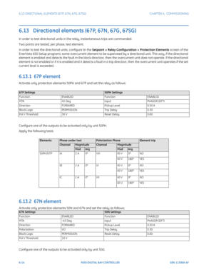 Page 1826-14F650 DIGITAL BAY CONTROLLER GEK-113000-AF
6.13 DIRECTIONAL ELEMENTS (67P, 67N, 67G, 67SG) CHAPTER 6:  COMMISSIONING
6.13   Directional elements (67P, 67N, 67G, 67SG)
In order to test directional units in the relay, instantaneous trips are commanded.
Two points are tested, per phase, test element.
In order to test the directional units, configure (in the Setpoint > Relay Configuration > Protection Elements screen of the 
EnerVista 650 Setup program), some overcurrent element to be su pervised by a...