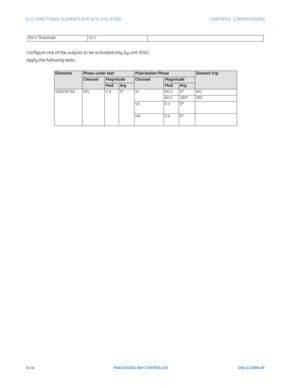 Page 1846-16F650 DIGITAL BAY CONTROLLER GEK-113000-AF
6.13 DIRECTIONAL ELEMENTS (67P, 67N, 67G, 67SG) CHAPTER 6:  COMMISSIONING
Configure one of the outputs to be activated only by unit 50SG.
Apply the following tests:
Pol V Threshold10 V
ElementsPhase under testPolarization PhaseElement trip
ChannelMagnitudeChannelMagnitude
ModArgModArg
50SG/67SG ISG2 A0º VI 60 V0º NO
60 V 180º YES
VII 0 V0º
VIII 0 V0º 