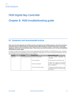 Page 199GEK-113000-AFF650 DIGITAL BAY CONTROLLER 8-1
F650 Digital Bay Controller
Chapter 8:  F650 troubleshooting guide
GE
Grid Solutions
F650 TROUBLESHOOTING GUIDE
8.1  Symptoms and recommended actions
F650 units have been designed and verified using the most advanced and reliable equipment. Mounting and testing 
automation ensure a high consistency of the final product.  Before sending a unit back to the factory, we strongly 
suggest you follow the recommendations below. These actions may solve the problem,...