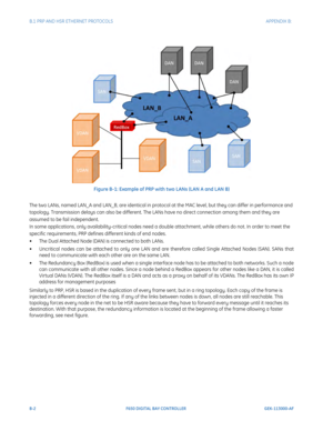 Page 238B-2F650 DIGITAL BAY CONTROLLER GEK-113000-AF
B.1 PRP AND HSR ETHERNET PROTOCOLS APPENDIX B:  
Figure B-1: Example of PRP with two LANs (LAN A and LAN B)
The two LANs, named LAN_A and LAN_B, are identical in protocol at the MAC level, but they can differ in performance and 
topology. Transmission delays can also be different. The LANs have no direct connection among them and they are 
assumed to be fail independent.
In some applications, only availability-critical nodes need a double attachment, while...