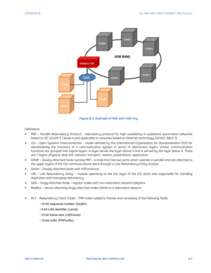 Page 239APPENDIX B:  B.1 PRP AND HSR ETHERNET PROTOCOLS
GEK-113000-AFF650 DIGITAL BAY CONTROLLER b-3
Figure B-2: Example of HSR with HSR ring
Definitions:
• PRP – Parallel Redundancy Protocol - redundancy protocol for high availability in substation automation networks 
based on IEC 62439-3 Clause 4 and applicable to netw orks based on Ethernet technology (ISO/IEC 8802-3).
• OSI - Open Systems Interconnection - model def ined by the International Organization for Standardization (ISO) for  st
 andardizing the...