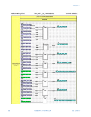 Page 246C-2F650 DIGITAL BAY CONTROLLER GEK-113000-AF
  APPENDIX C:  
  