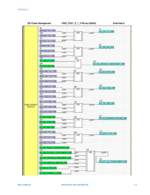 Page 247APPENDIX C:   
GEK-113000-AFF650 DIGITAL BAY CONTROLLER c-3 