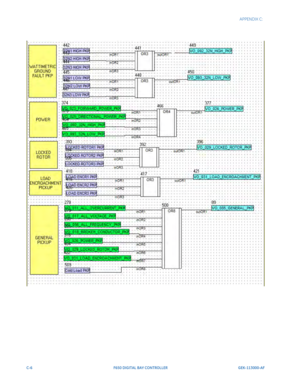 Page 250C-6F650 DIGITAL BAY CONTROLLER GEK-113000-AF
  APPENDIX C:   