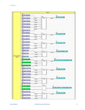 Page 251APPENDIX C:   
GEK-113000-AFF650 DIGITAL BAY CONTROLLER c-7 