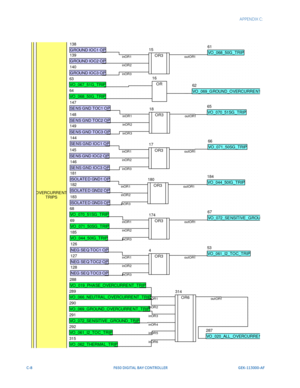 Page 252C-8F650 DIGITAL BAY CONTROLLER GEK-113000-AF
  APPENDIX C:  
OR3
4
inOR1
inOR2
inOR3
outOR1
OR3
15
OR
16
OR3
17
OR3
18
inOR1
inOR2
inOR3
outOR1
inOR1
inOR2
inOR3
outOR1
inOR 1
inOR 2
inOR 3
out OR1
VO_061_I2_TOC_TRIP
53
VO_068_50G_TRIP
61
VO_069_GROUND_OVERCURRE NT
62VO_067_51G_TRIP
63
VO_068_50G_TRIP
64
VO_070_51SG_TRIP
65
VO_071_50SG_TRIP
66
VO_072_SE NSITIVE_GROU
67VO_070_51SG_TRIP
68
VO_071_50SG_TRIP
69
NEG SE Q TOC1 OP
126
NEG SE Q TOC2 OP
127
NEG SE Q TOC3 OP
128
GROUND IOC1 OP
138
GROUND IOC2 OP...