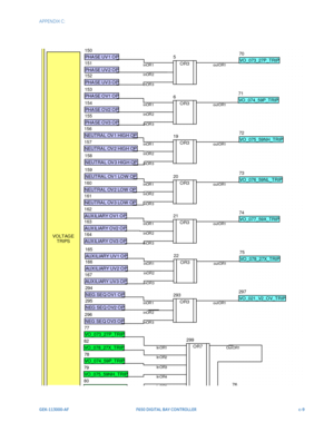 Page 253APPENDIX C:   
GEK-113000-AFF650 DIGITAL BAY CONTROLLER c-9
OR3
5
OR3
6
inOR 1
inOR 2
inOR 3
outOR1
OR3
inOR 1
inOR 2
19
inOR 3
OR3
outOR1
20
OR3
21
OR3
22
VO LT AG E
TRIPS
inOR 1
inOR 2
inOR 3
outOR1
inOR 1
inOR 2
inOR 3
outOR1
inOR 1
inOR 2
inOR 3
outOR1
inOR1
inOR2
inOR3
outOR1
VO_073_27P_TRIP
70
VO_074_59P_TRIP
71
VO_075_59NH_TRIP
72
VO_076_59NL_TRIP
73
VO_077_59X_TRIP
74
VO_078_27X_TRIP
75
76
VO_073_27P_TRIP
77
VO_074_59P_TRIP
78
VO_075_59NH_TRIP
79
80
VO_078_27X_TRIP
82
PHASE UV1 OP
150
PHASE UV2...