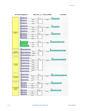 Page 254C-10F650 DIGITAL BAY CONTROLLER GEK-113000-AF
  APPENDIX C:   
