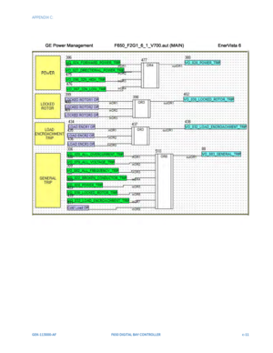 Page 255APPENDIX C:   
GEK-113000-AFF650 DIGITAL BAY CONTROLLER c-11 