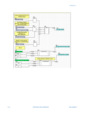 Page 256C-12F650 DIGITAL BAY CONTROLLER GEK-113000-AF
  APPENDIX C:   