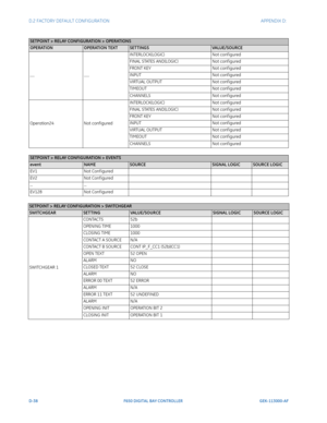 Page 294D-38F650 DIGITAL BAY CONTROLLER GEK-113000-AF
D.2 FACTORY DEFAULT CONFIGURATION APPENDIX D:  
...........INTERLOCK(LOGIC)
Not conf igured
FINAL STATES AND(LOGIC) Not conf igured
FRONT KEY Not conf igured
INPUT Not conf igured
VIRTUAL OUTPUT Not conf igured
TIMEOUT Not conf igured
CHANNELS Not conf igured
Operation24 Not configuredINTERLOCK(LOGIC)
Not conf igured
FINAL STATES AND(LOGIC) Not conf igured
FRONT KEY Not conf igured
INPUT Not conf igured
VIRTUAL OUTPUT Not conf igured
TIMEOUT Not conf igured...